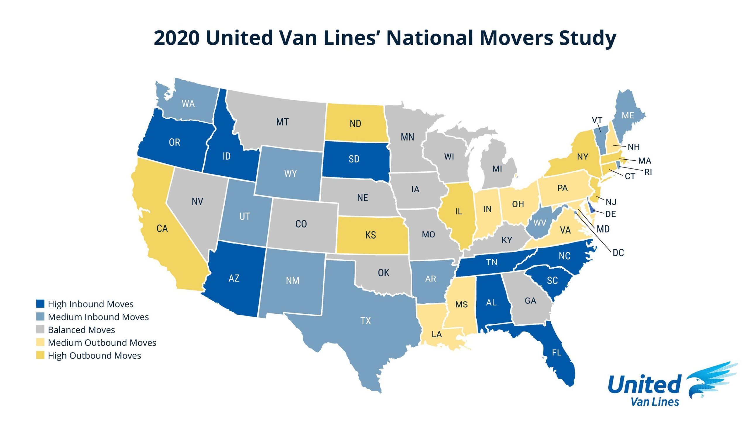United Van Lines Migration Study